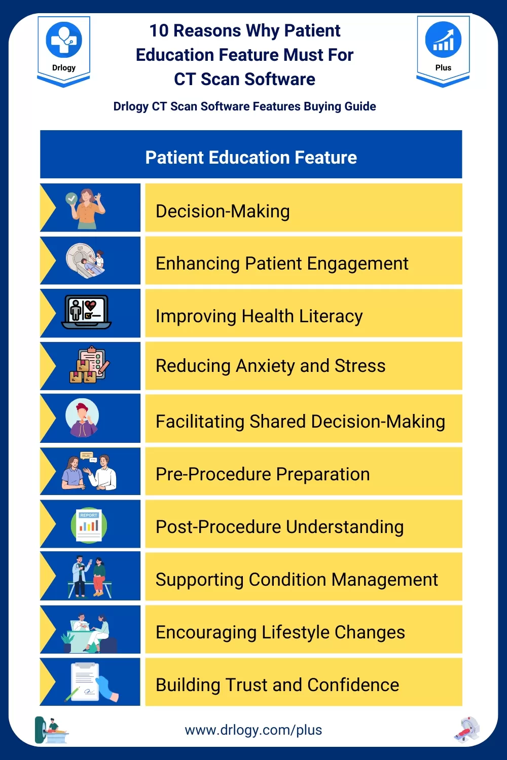 10 Reasons Why Patient Education Feature Must For CT Scan Software- Drlogy