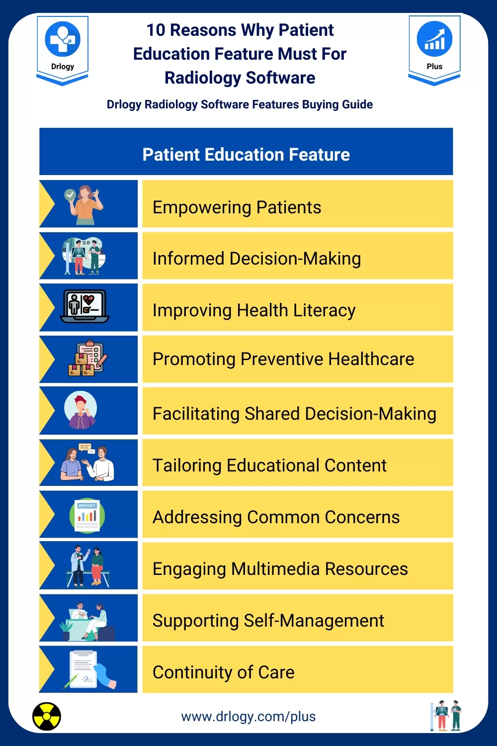 10 Reasons Why Patient Education Feature Must For Radiology Software- Drlogy
