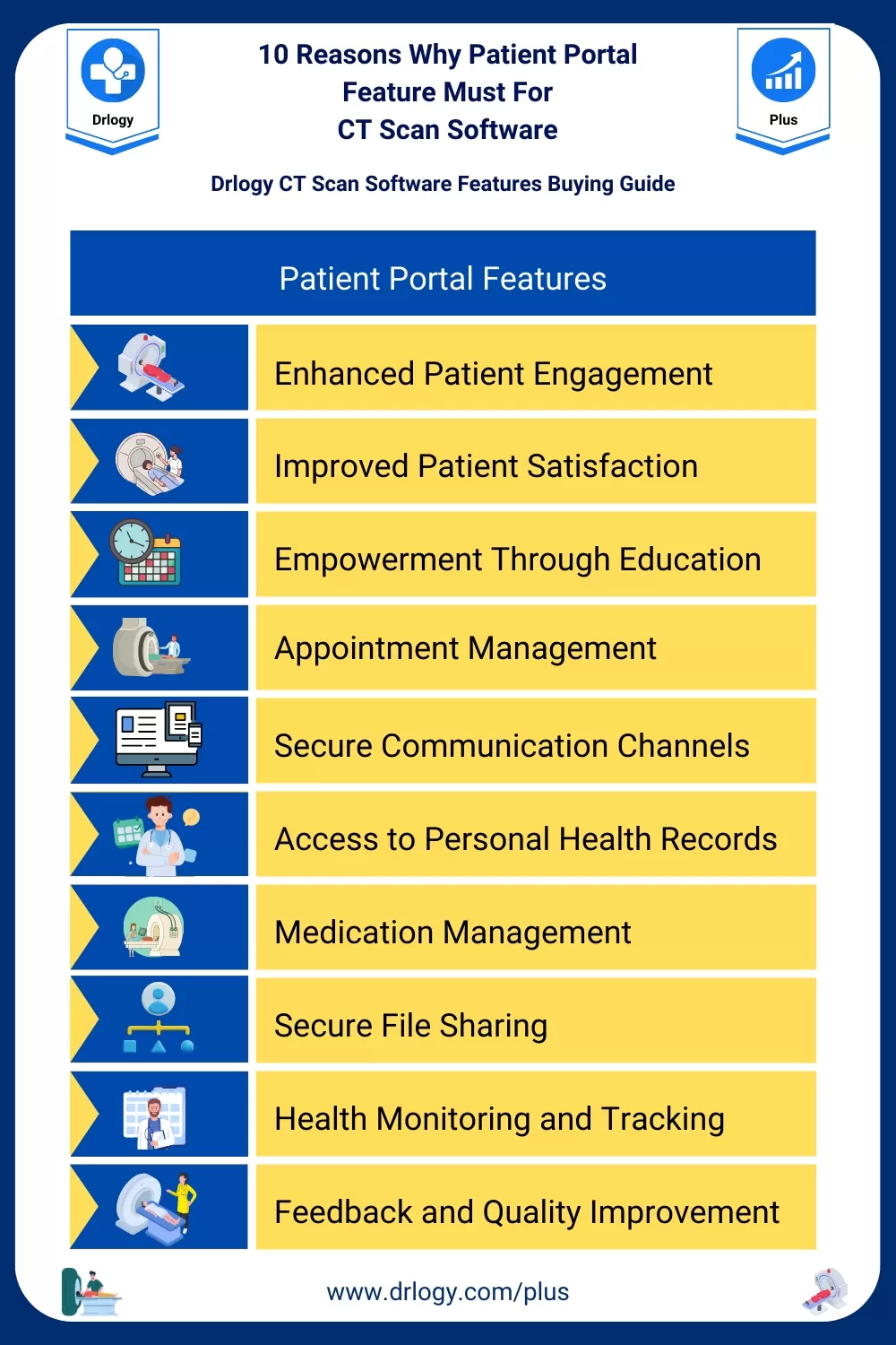 10 Reasons Why Patient Portal Feature Must For CT Scan Software- Drlogy