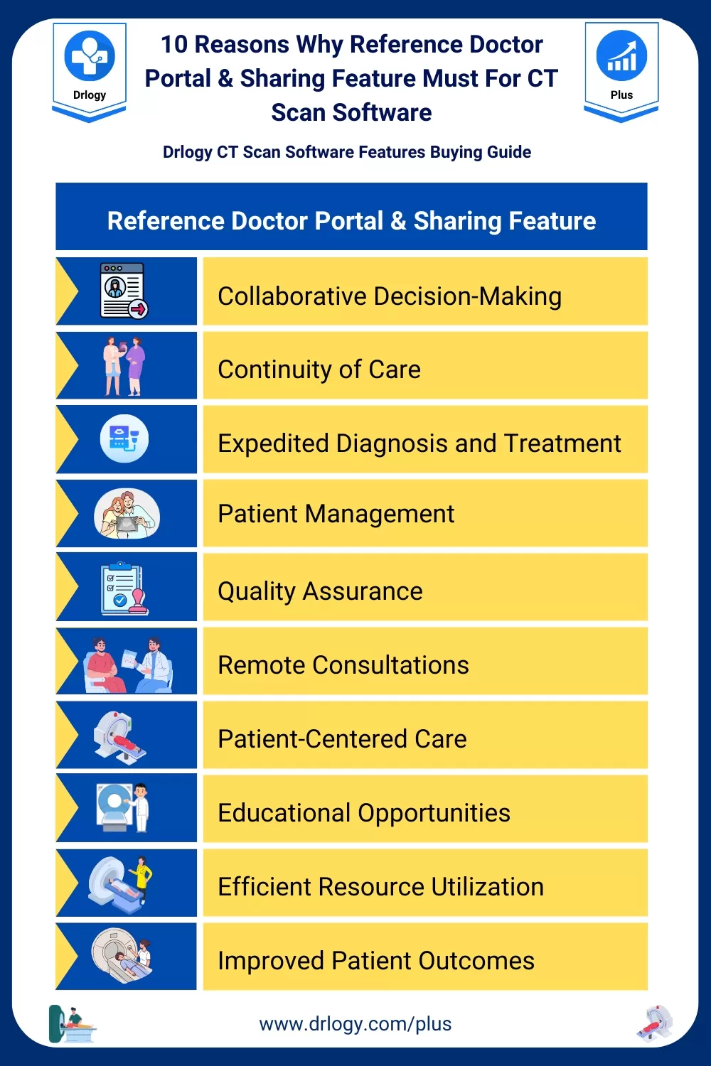 10 Reasons Why Reference Doctor Portal & Sharing Feature Must For CT Scan Software- Drlogy