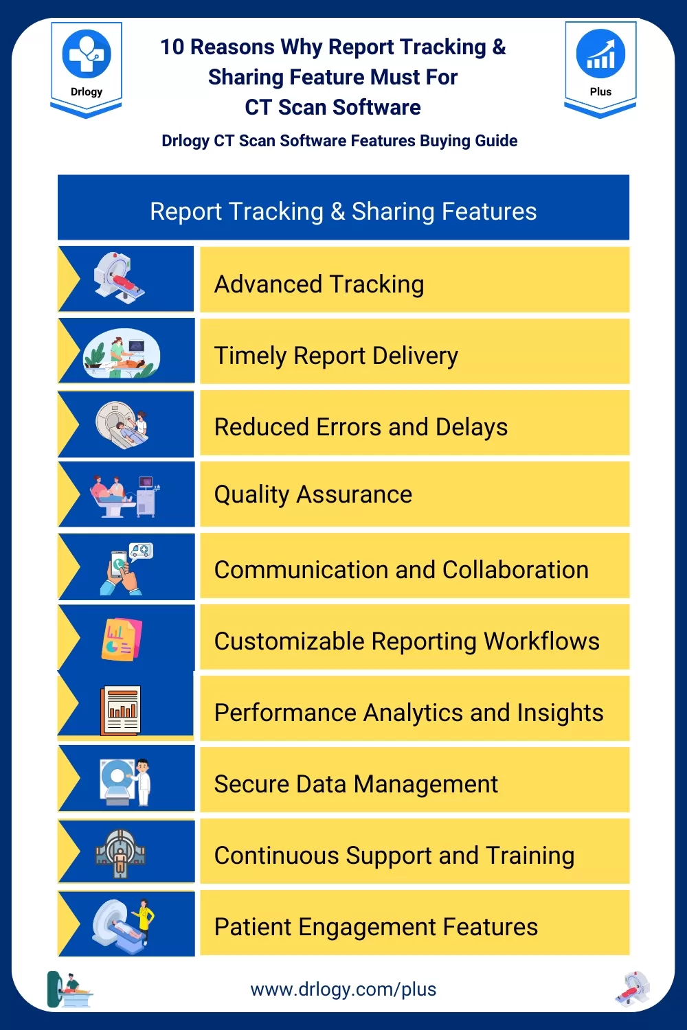 10 Reasons Why Report Tracking & Sharing Feature Must For CT Scan Software- Drlogy