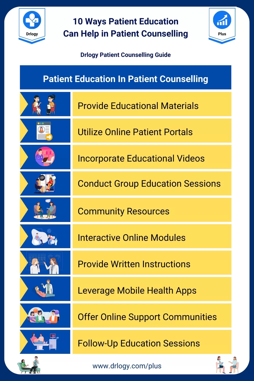 10 Ways Patient Education Can Help in Patient Counselling- Drlogy