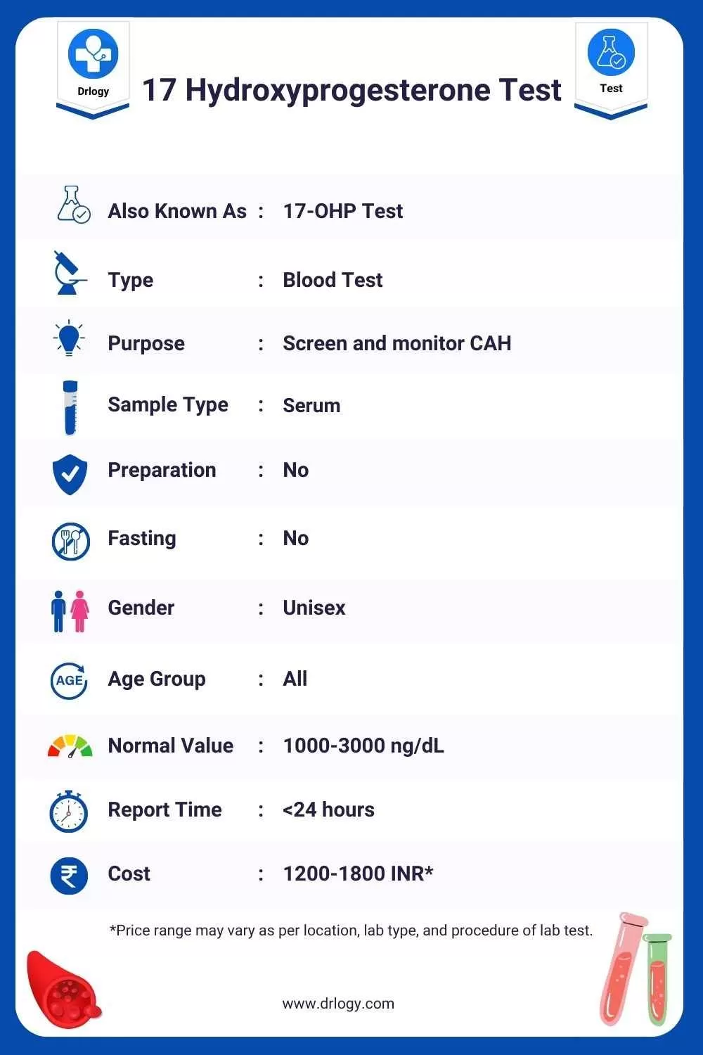 17 Hydroxyprogesterone Test_ Price, Normal Range, Result, Purpose, Meaning and Interpretation - Drlogy Test