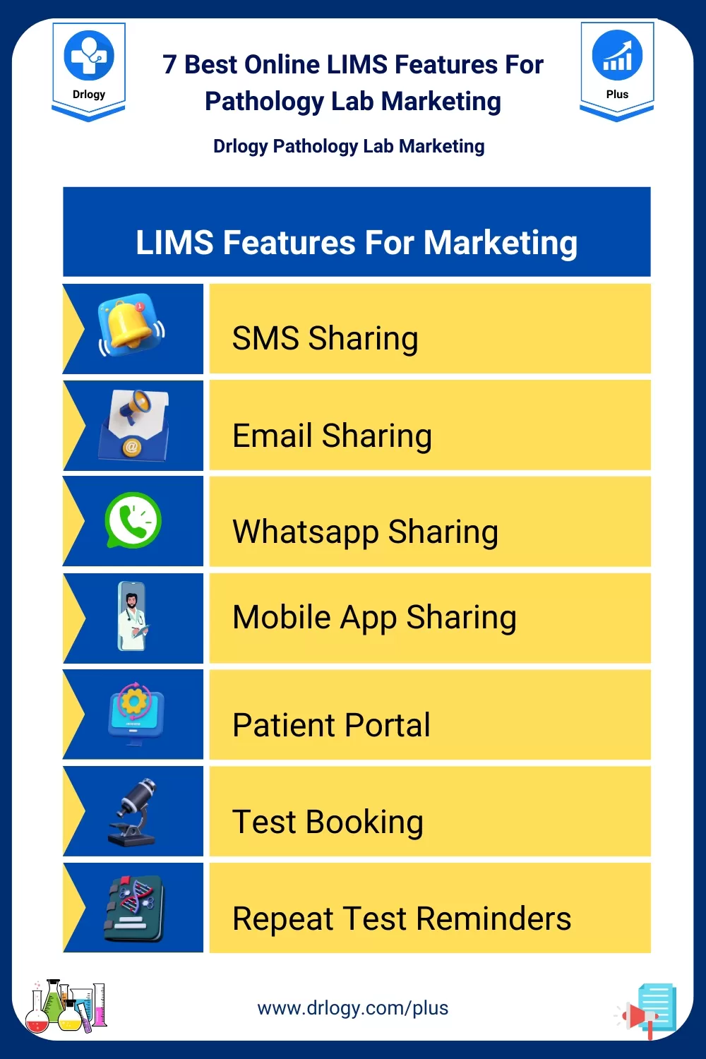 7 Best Online LIMS Features For Pathology Lab Marketing Using Pathology Lab Software