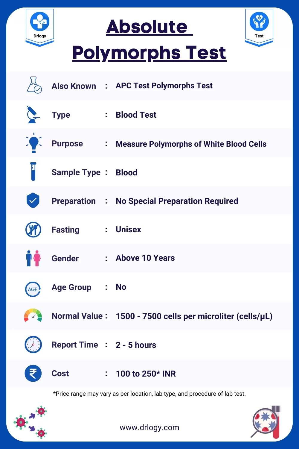 Absolute Polymorphs Test or APC Test Price, Normal Range, Results, Purpose, Meaning and Interpretation - Drlogy Test