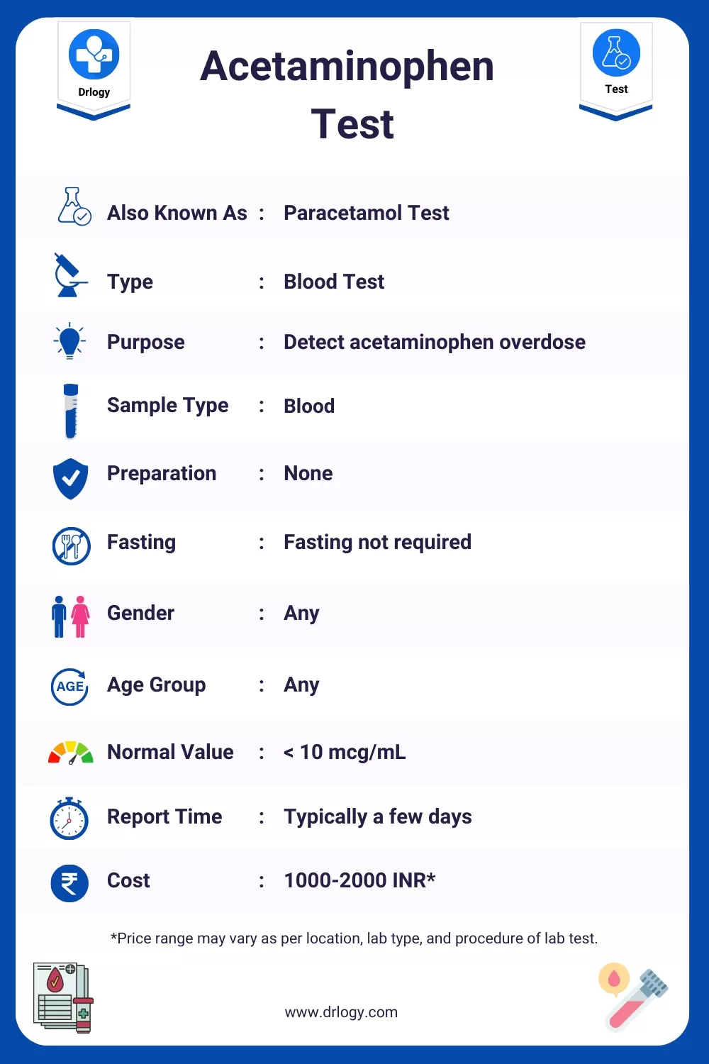 Acetaminophen Test Price, Normal Range, Result, Purpose, Procedure Meaning and Interpretation - Drlogy Test