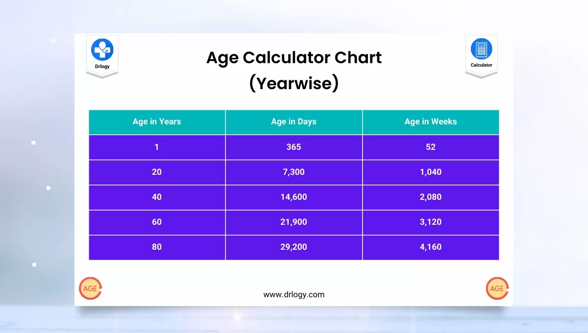 Calculate Age 4 Ways To Calculate Age In Microsoft Excel How To Calculate Age 4 Ways To Calculate Age In Microsoft Excel How To