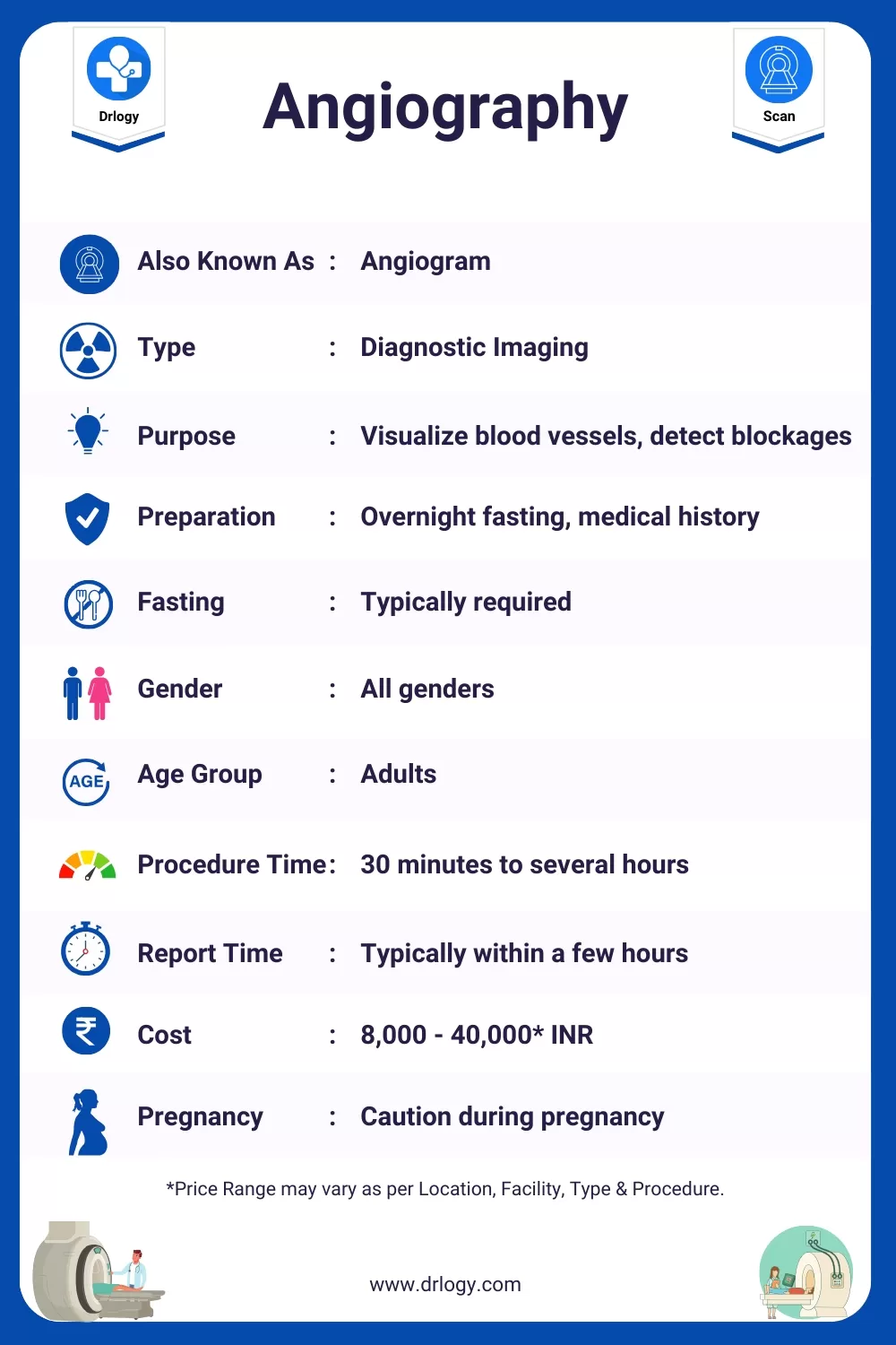 Angiography Meaning, Price, Result, Purpose,Procedure, Preparation, Results and Abnormal Results - Drlogy Scan