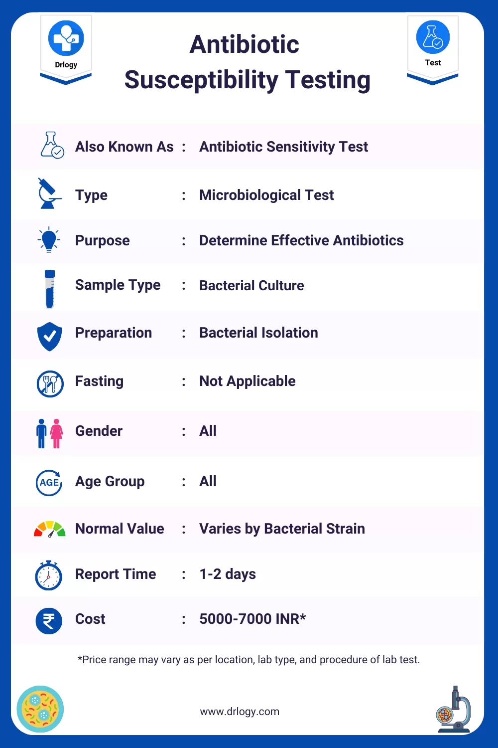 Antibiotic Susceptibility Testing- Price, Normal Range, Result, Purpose, Procedure Meaning and Interpretation - Drlogy Test