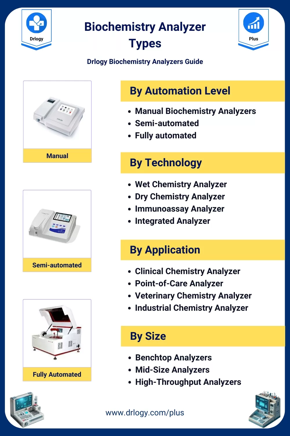 Biochemistry Analyzer Types