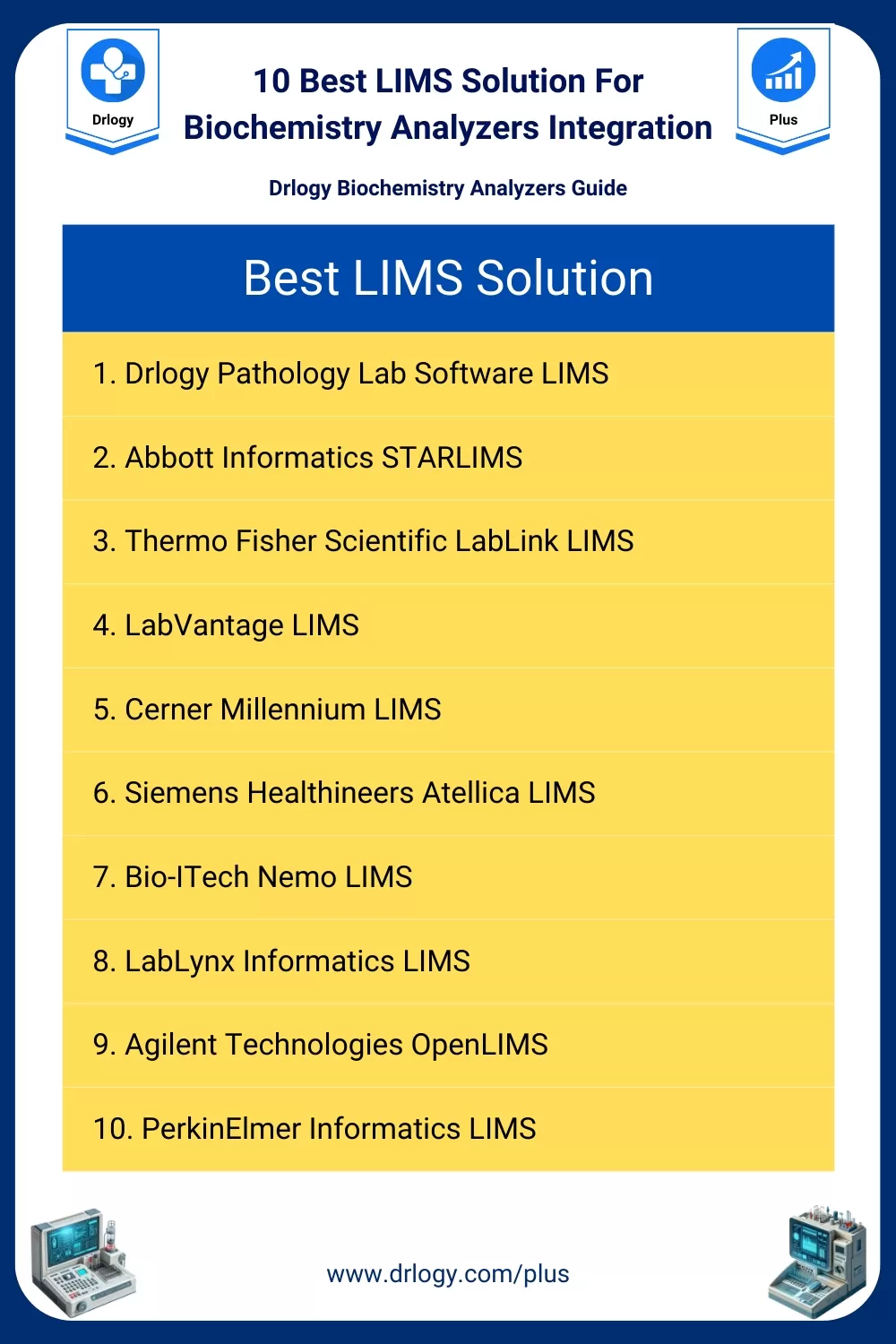 Biochemistry Analyzers LIMS Company