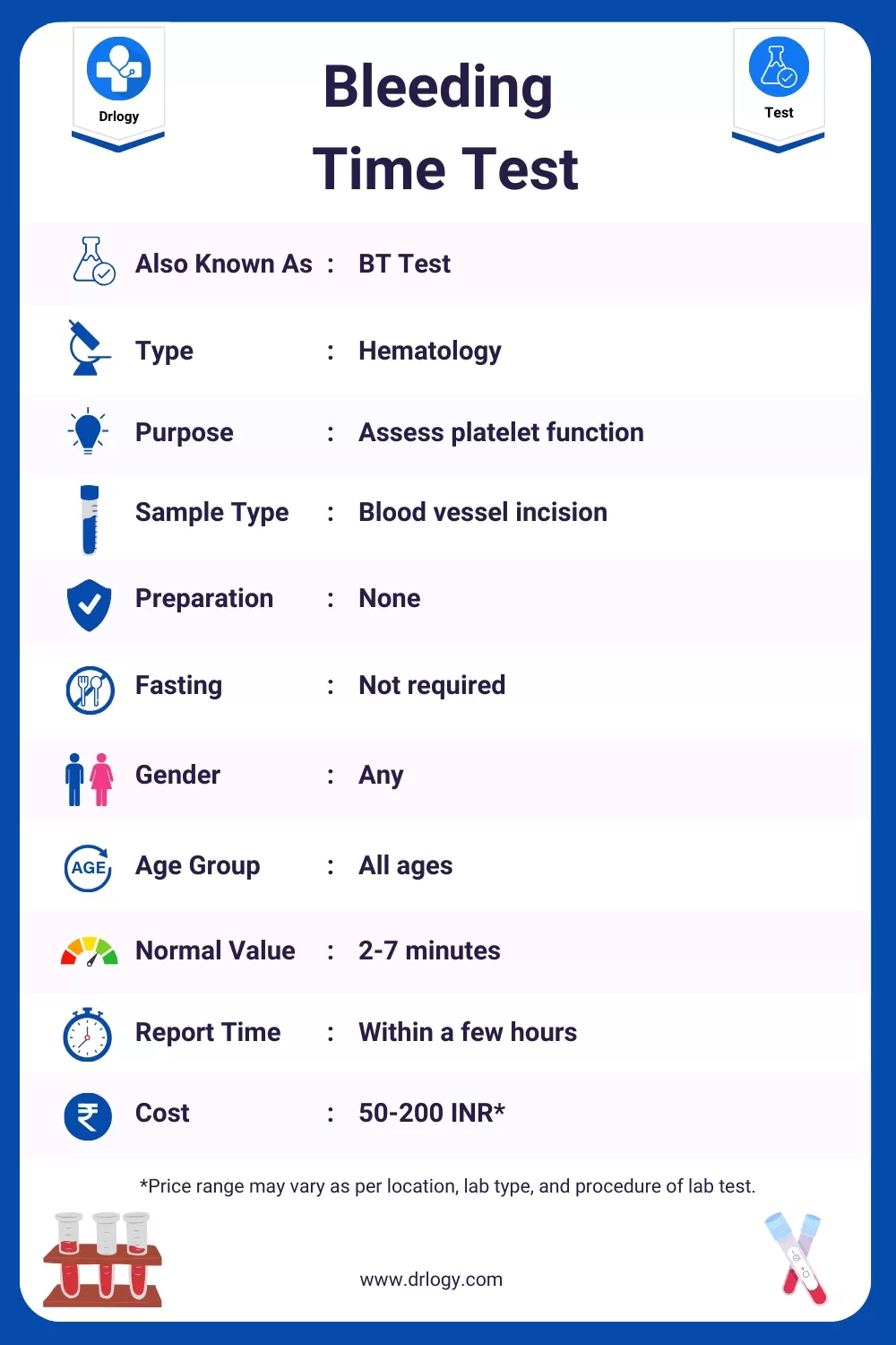 Bleeding Time Test- Price, Normal Range, Result, Purpose, Procedure Meaning and Interpretation - Drlogy Test