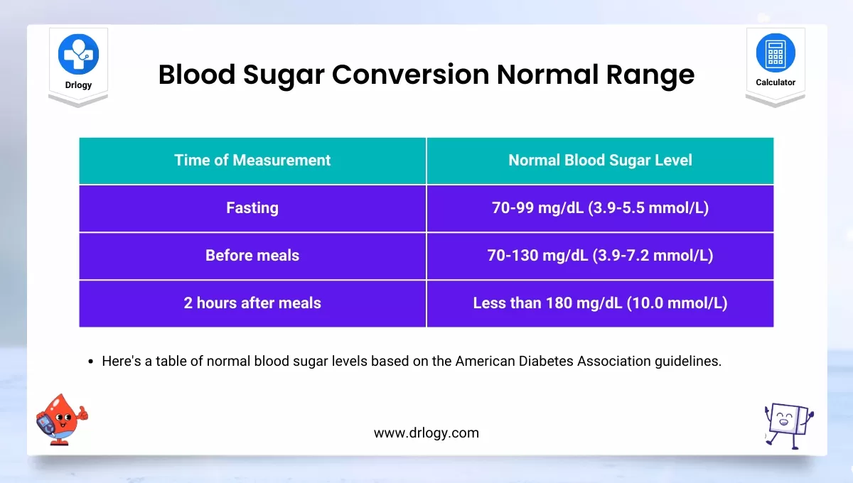 Blood Glucose Levels Chart pin-on-blood-sugar-guide