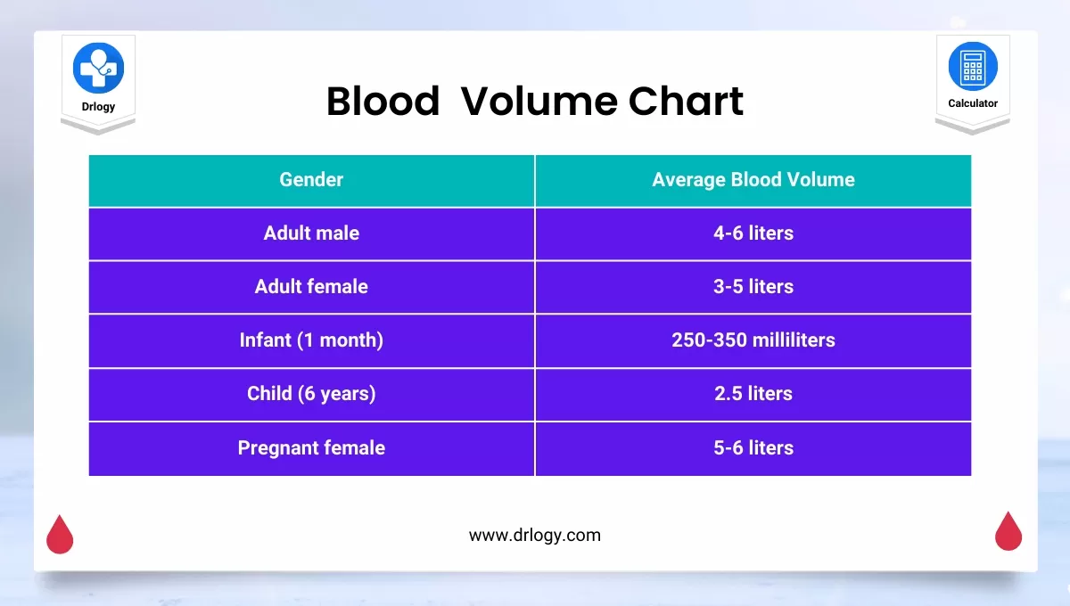 Pediatric Blood Volume Chart