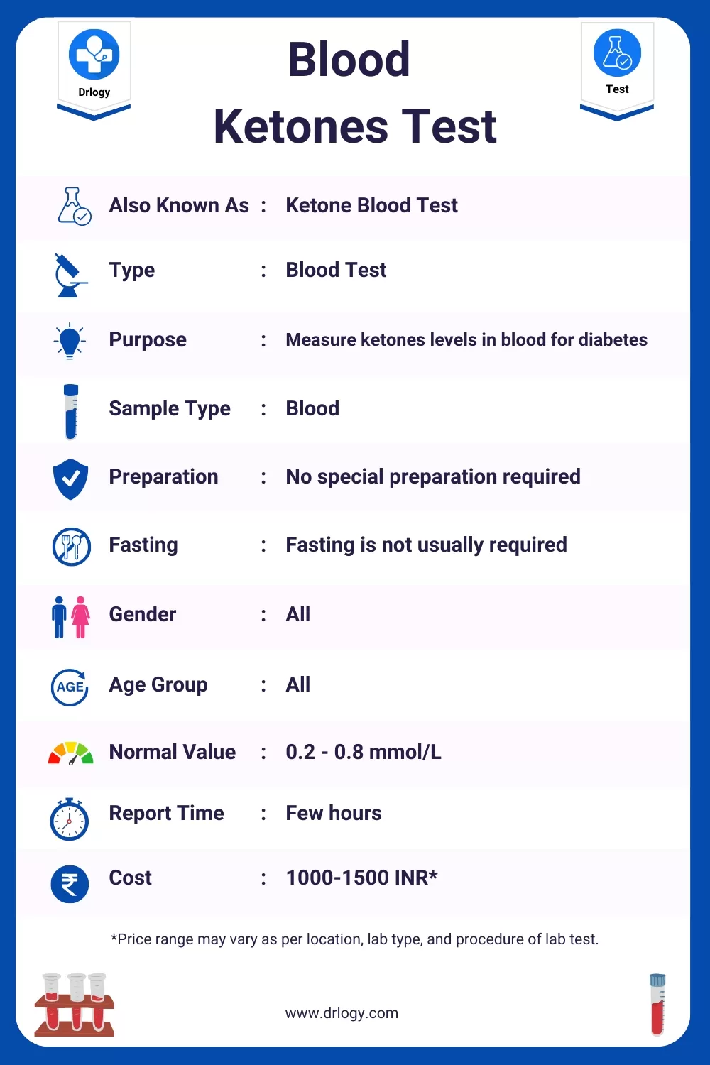 Blood Ketones Test Price, Normal Range, Result, Purpose, Meaning and Interpretation - Drlogy Test