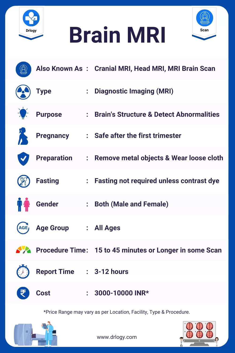 Brain MRI: What It Is, Purpose, Procedure & Results