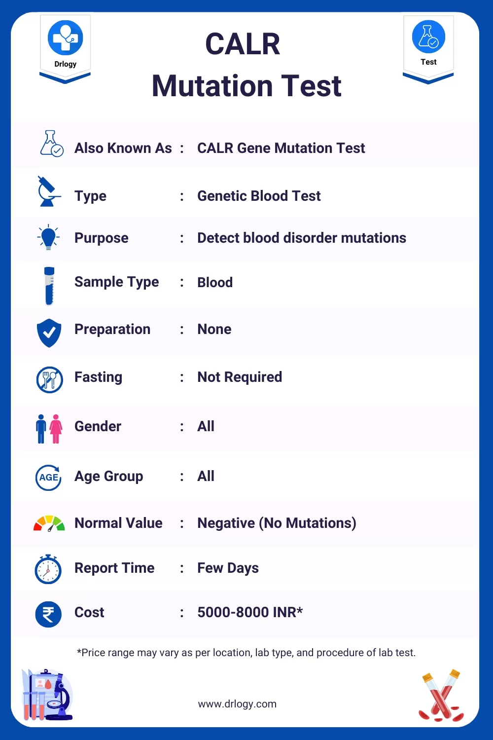 CALR  Mutation Test Price, Normal Range, Result, Purpose, Procedure Meaning and Interpretation - Drlogy Test