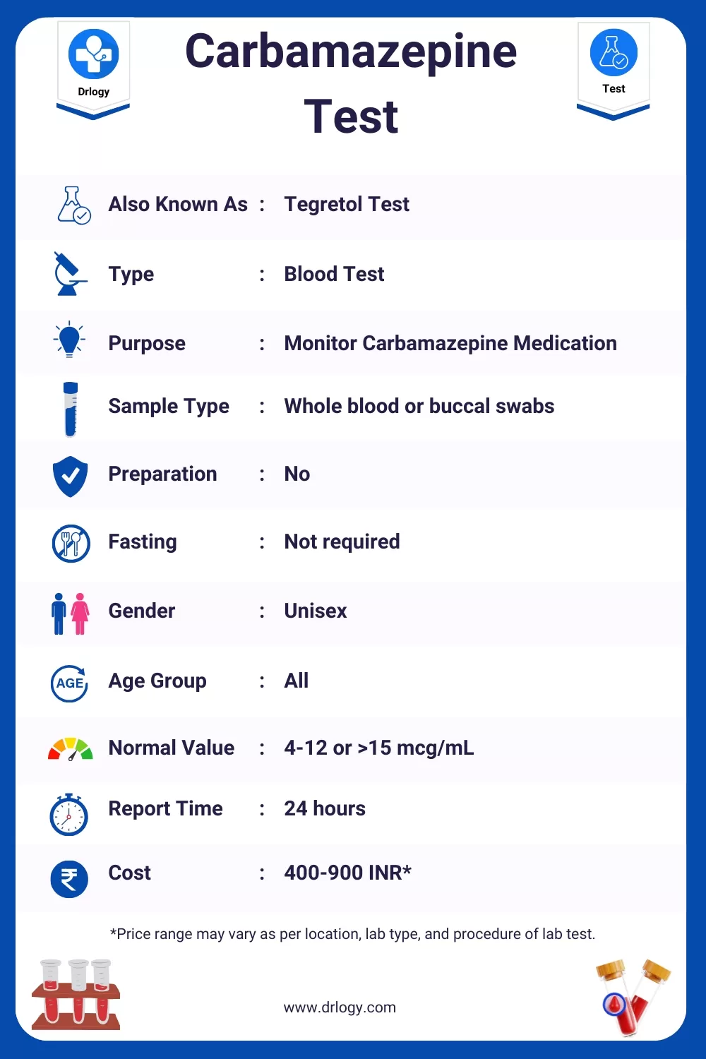 Carbamazepine Test_ Price, Normal Range, Result, Purpose, Meaning and Interpretation - Drlogy Test