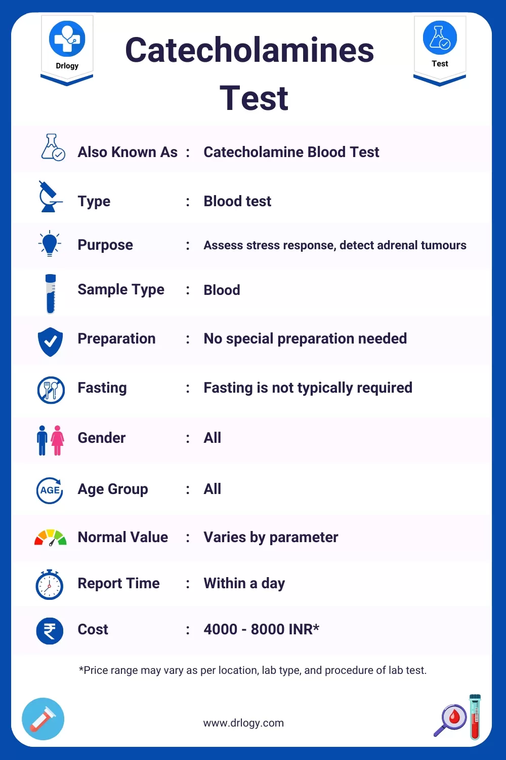 Catecholamines Test Price, Normal Range, Result, Purpose, Procedure Meaning and Interpretation - Drlogy Test