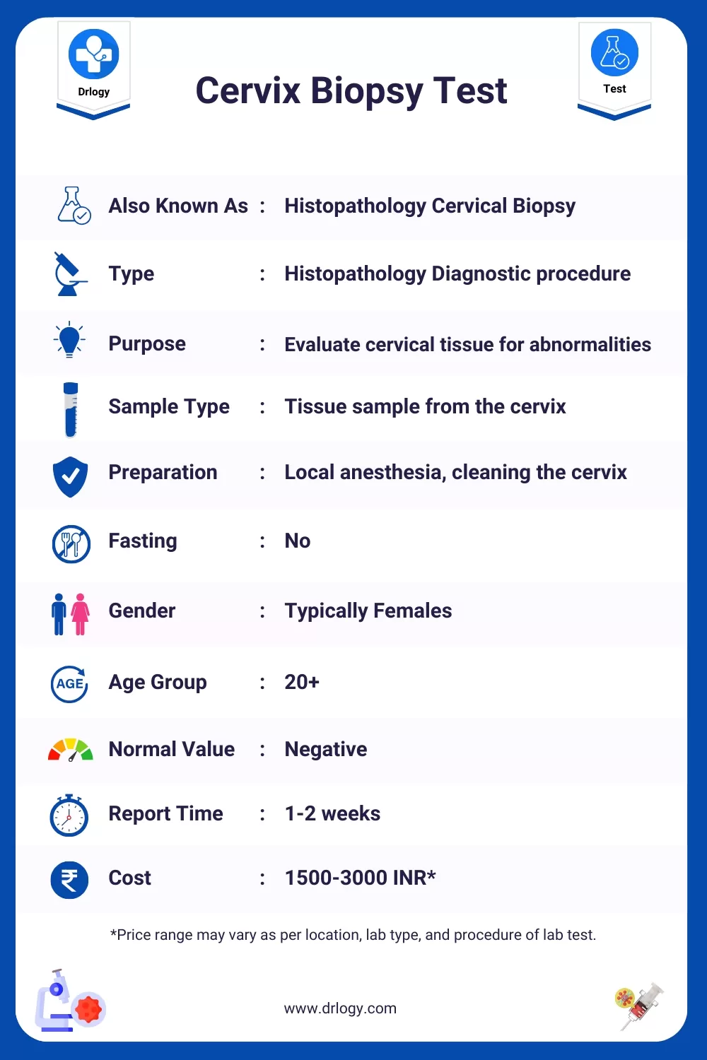 Cervix Biopsy Test Purpose Procedure Aftercare And Results Drlogy 