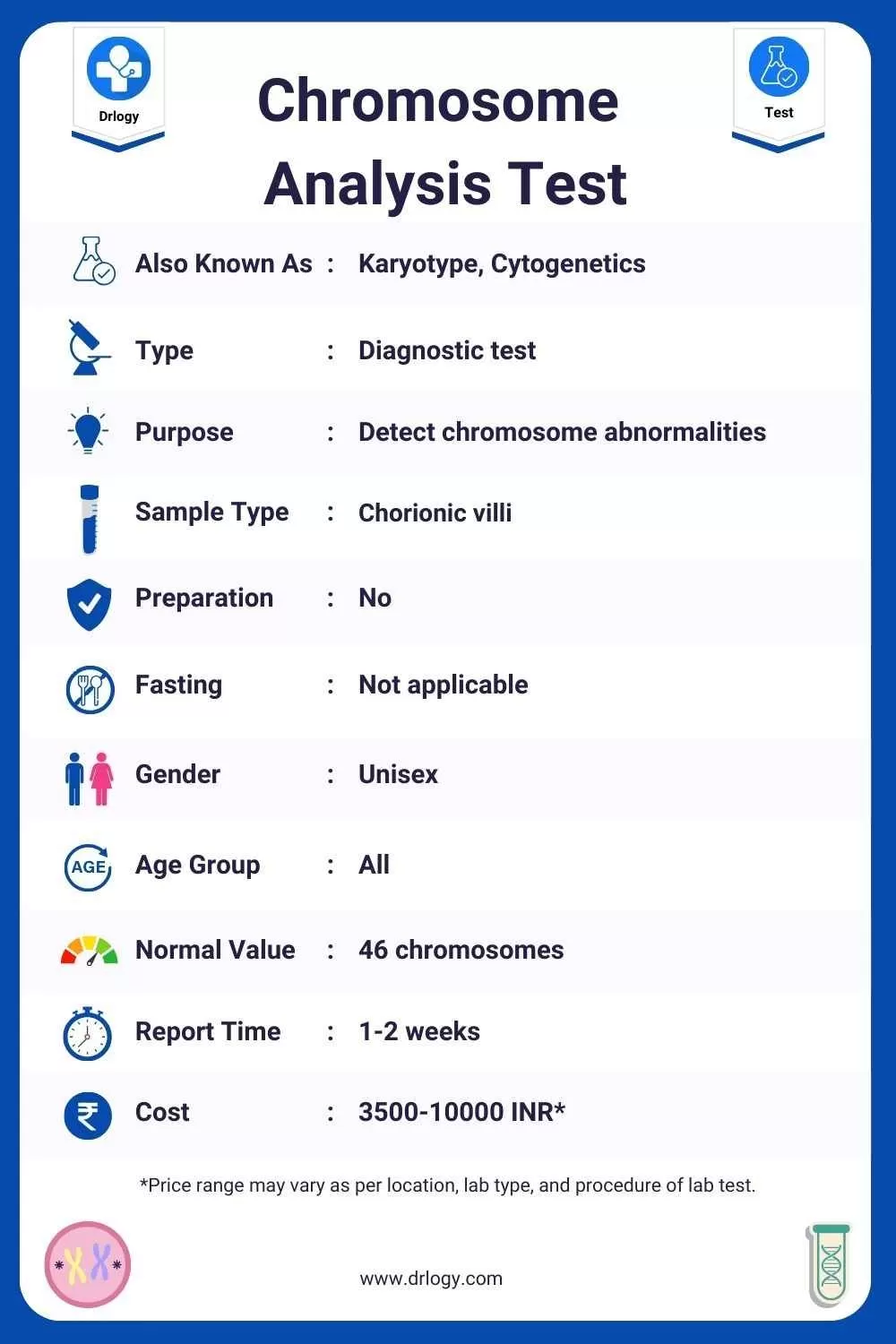 Chromosome Analysis Test- Price, Normal Range, Result, Purpose, Procedure Meaning and Interpretation - Drlogy Test