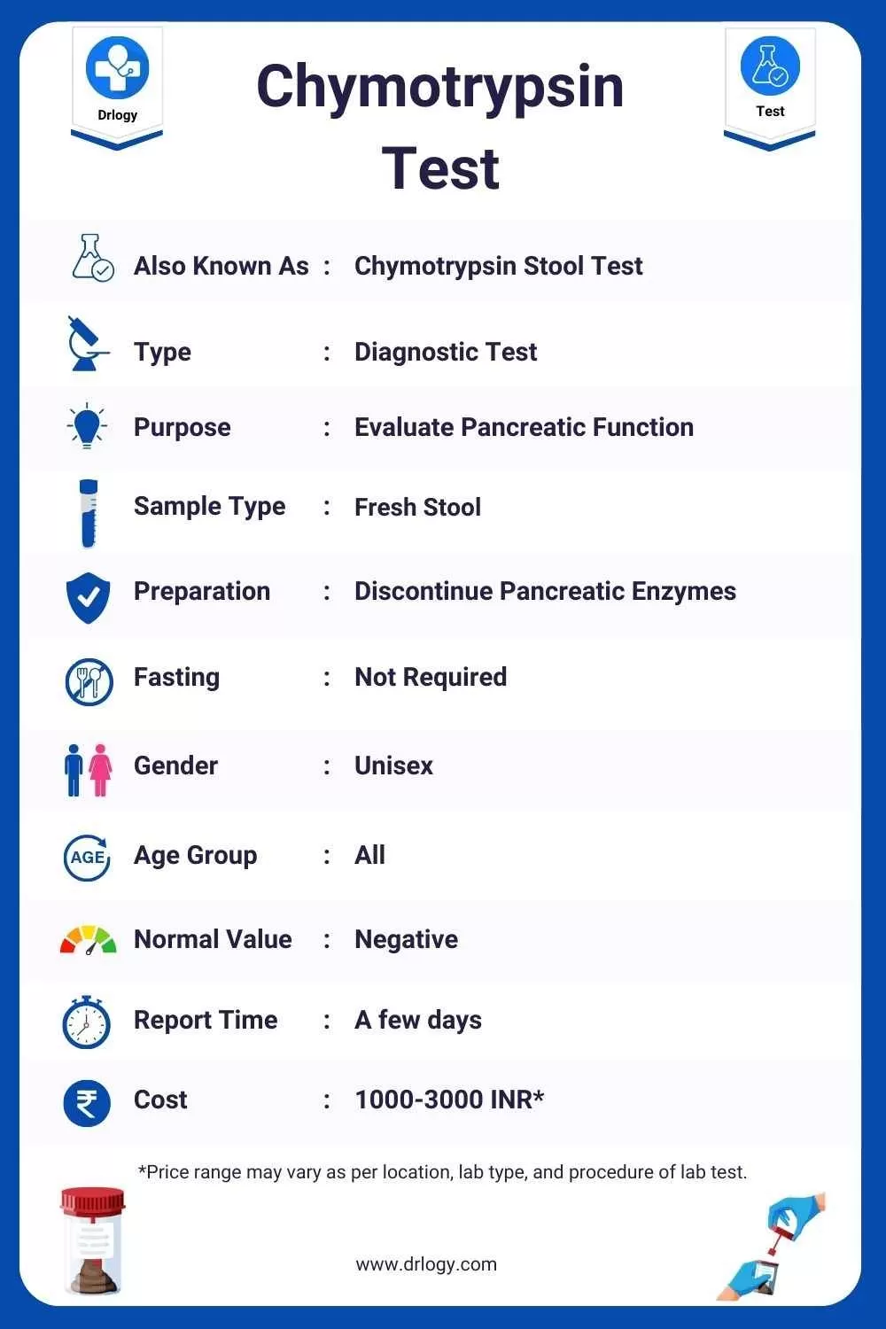 Chymotrypsin Test_ Price, Normal Range, Result, Purpose, Procedure Meaning and Interpretation - Drlogy Test