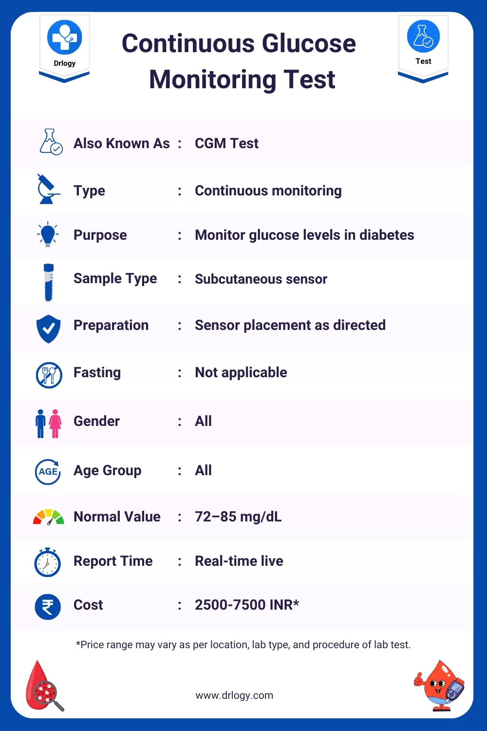 Continuous Glucose Monitoring Test- Price, Normal Range, Result, Purpose, Procedure Meaning and Interpretation - Drlogy Test