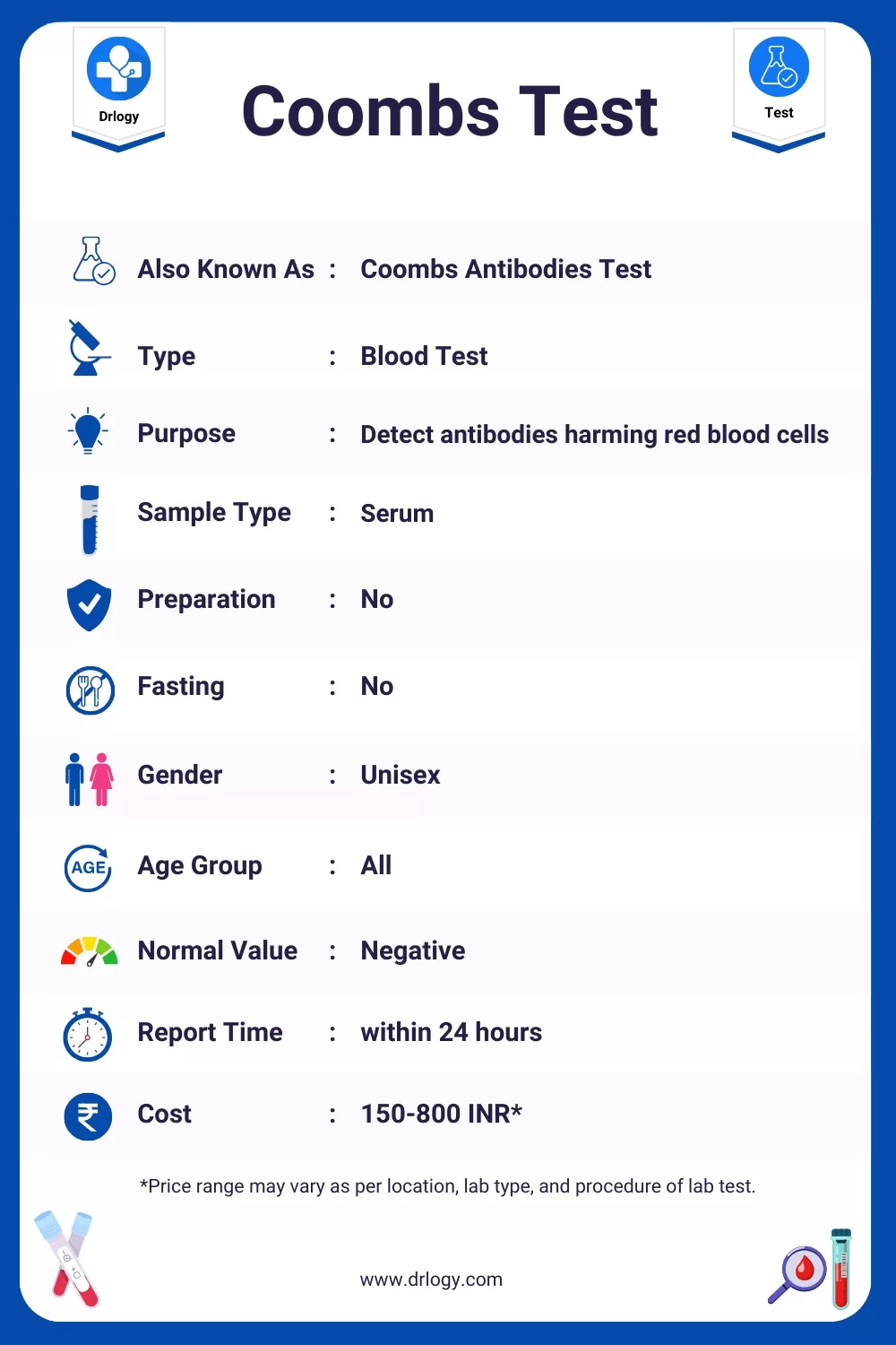 Coombs Test Purpose Price Normal Range Results Drlogy