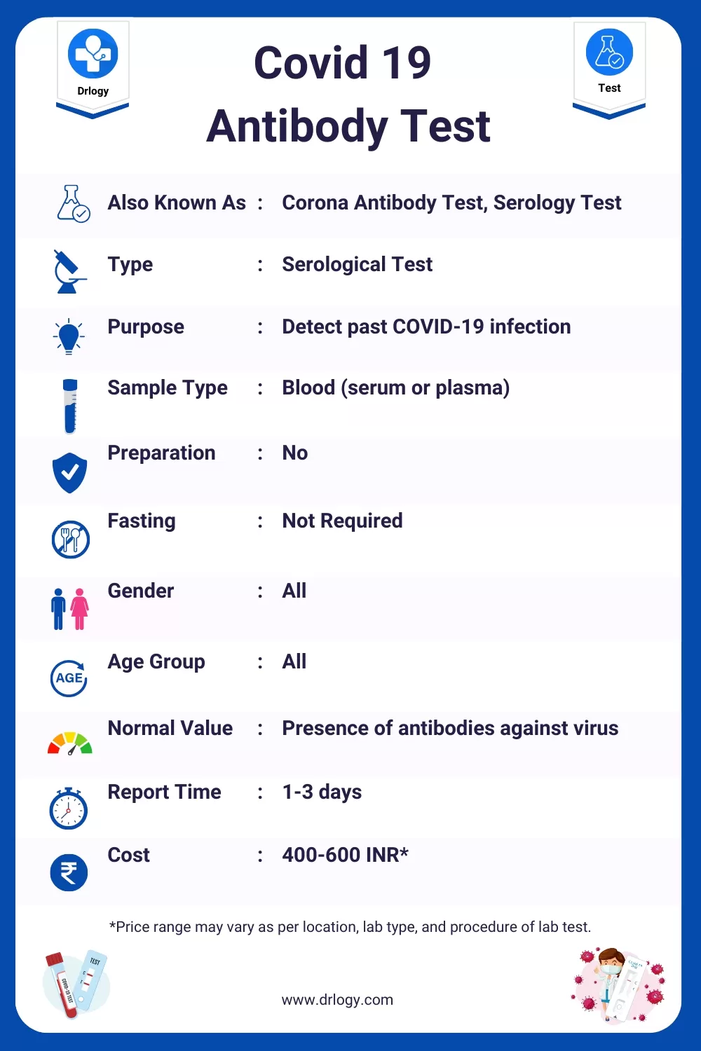 Covid 19 Antibody Test Price, Normal Range, Result, Purpose, Meaning and Interpretation - Drlogy Test