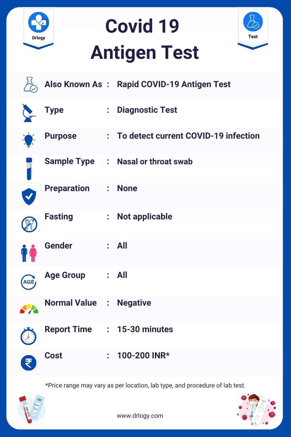Covid 19 Antigen Test Price, Normal Range, Result, Purpose, Meaning and Interpretation - Drlogy Test