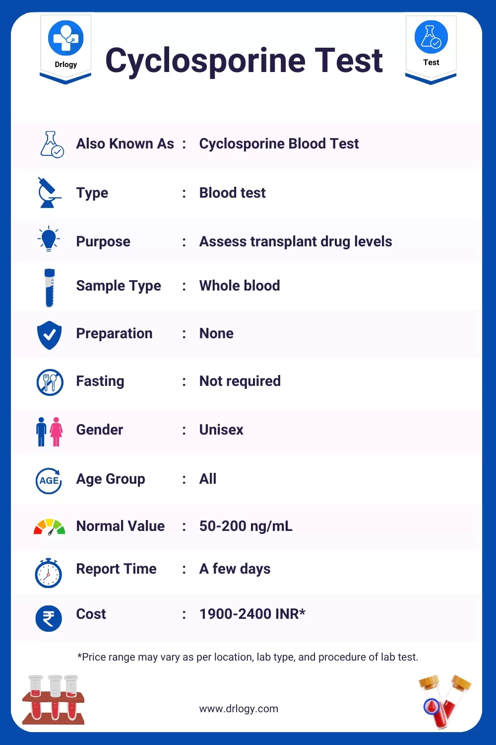 Cyclosporine Test_ Price, Normal Range, Result, Purpose, Meaning and Interpretation - Drlogy Test