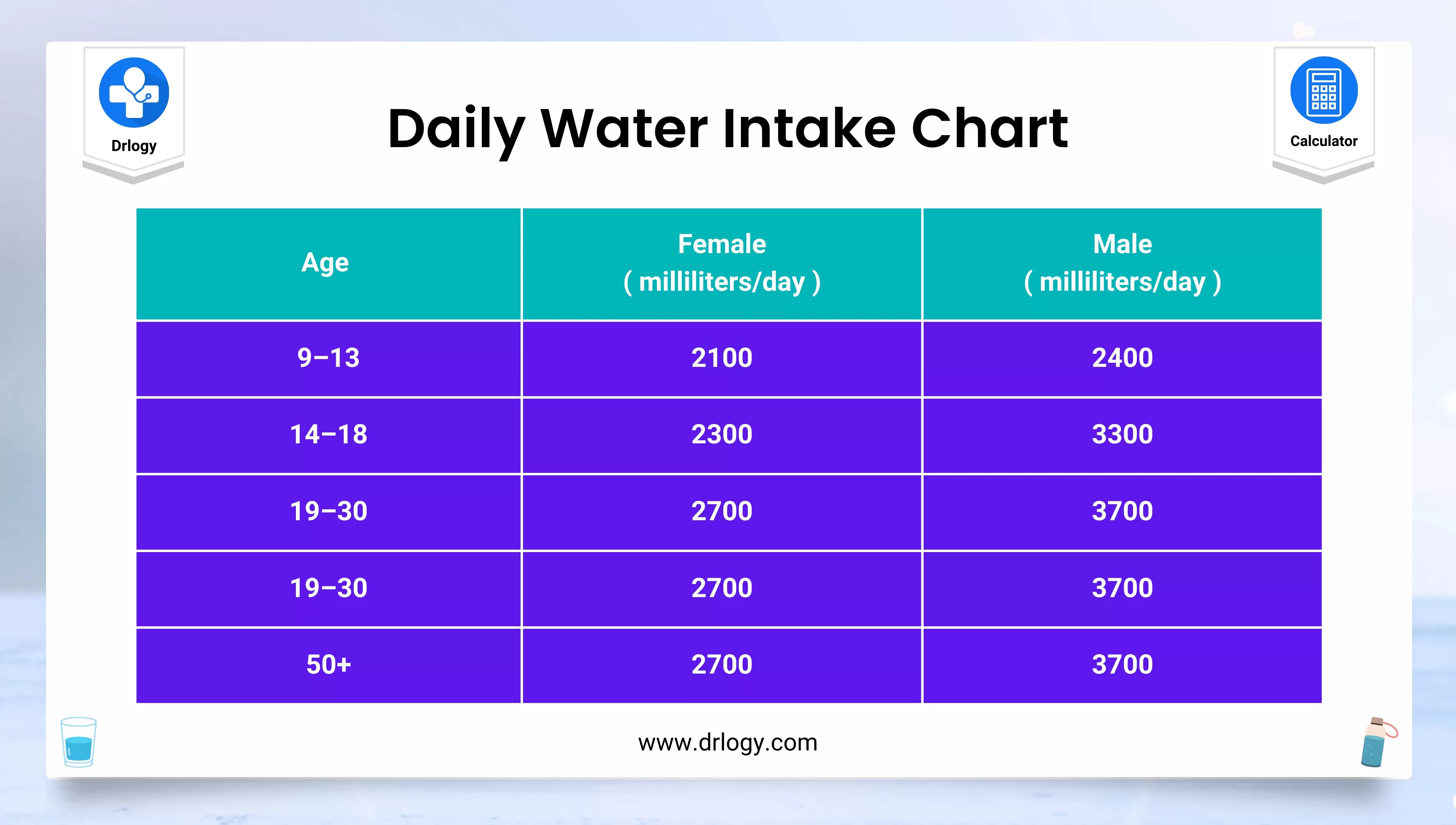 Daily Water Intake Chart Table