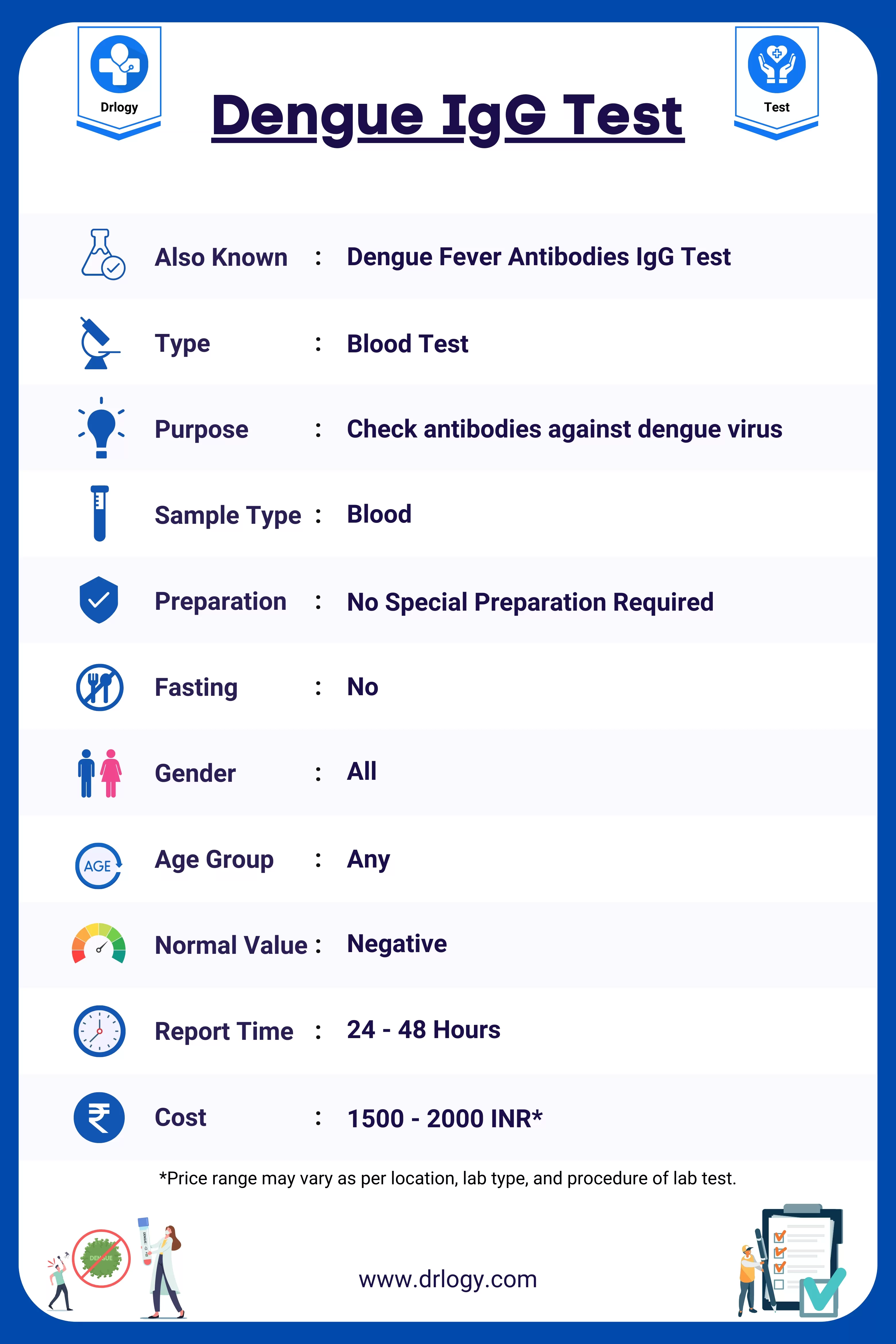 Dengue IgG Test: Price, Normal Range, Result, Purpose, Meaning