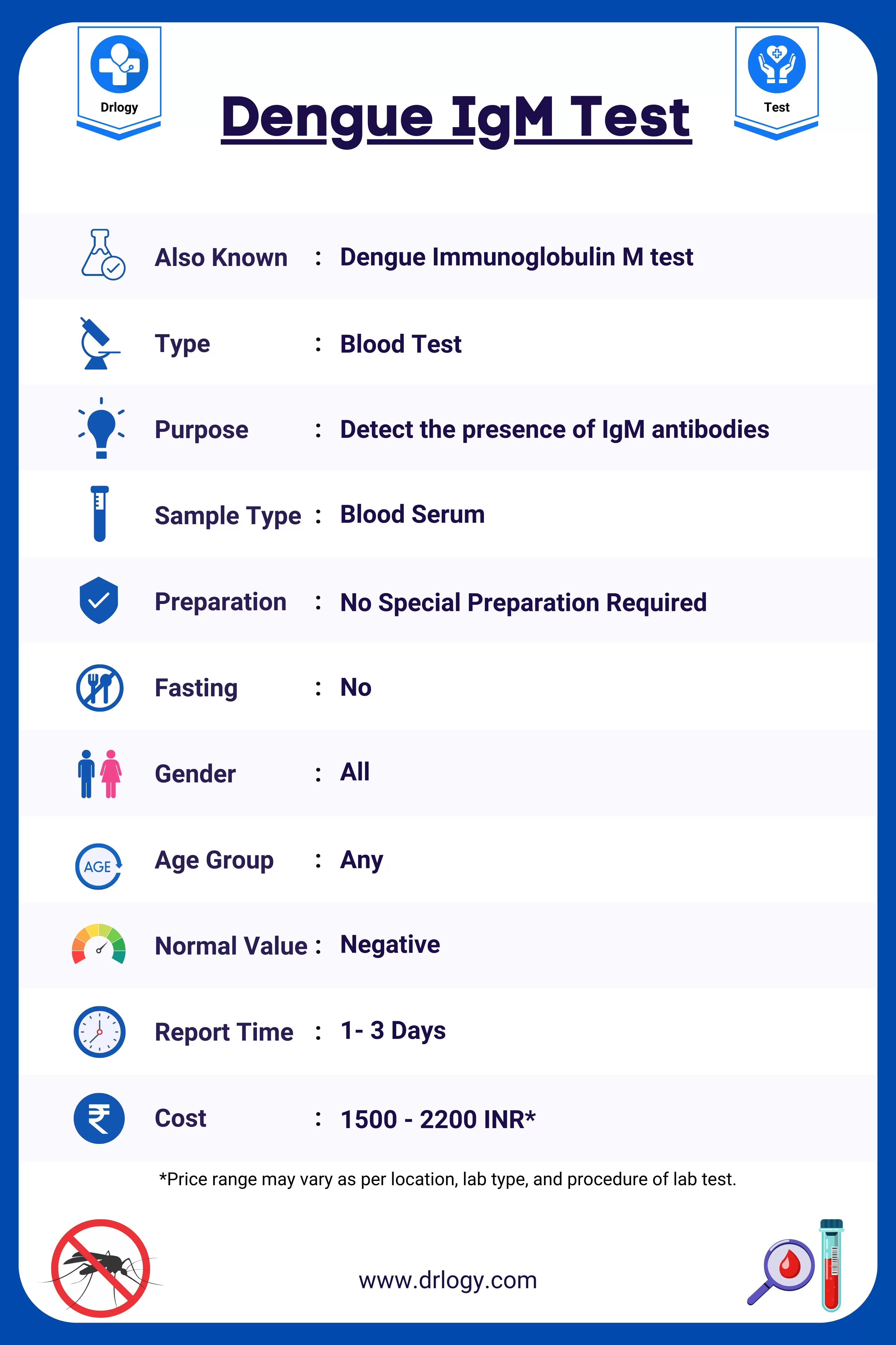 Dengue IgM Test: Price, Normal Range, Result, Purpose, Meaning