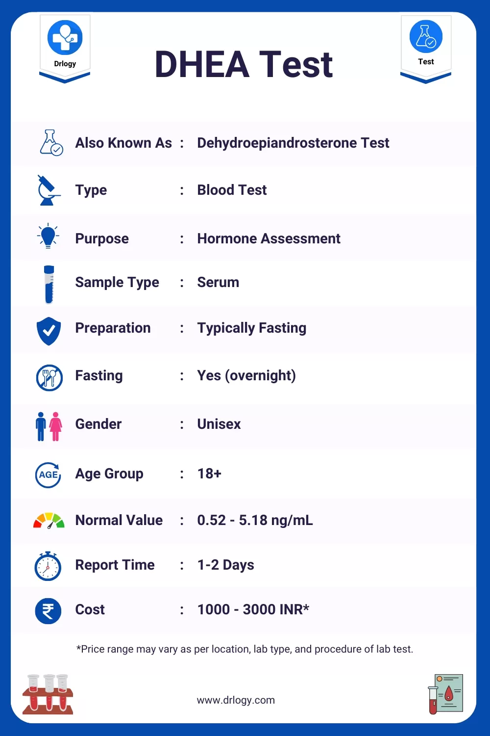 DHEA Test Price, Normal Range, Result, Purpose, Meaning and Interpretation - Drlogy Test