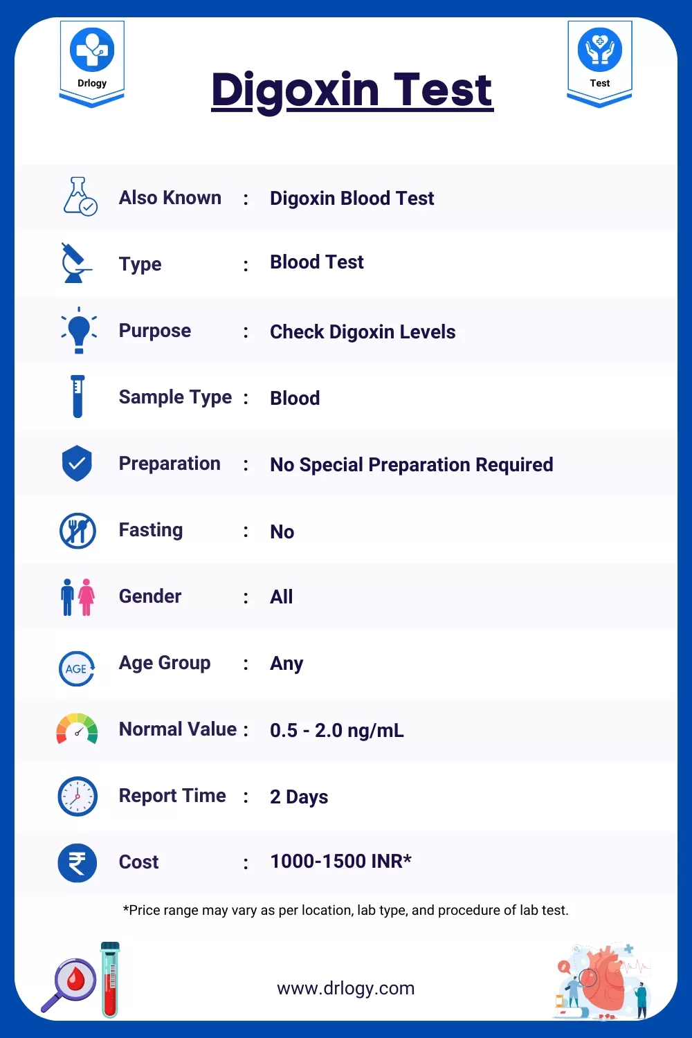 Digoxin Test Price, Meaning, Normal Range, Result and Interpretation - Drlogy Test