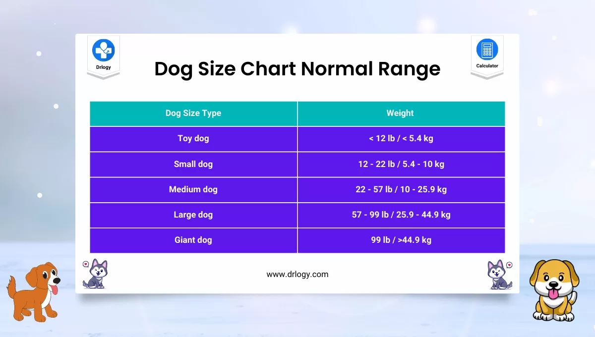 Dog Size Chart Normal Range