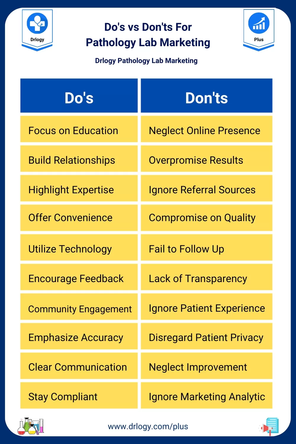 Do's vs Don'ts For Pathology Lab Marketing