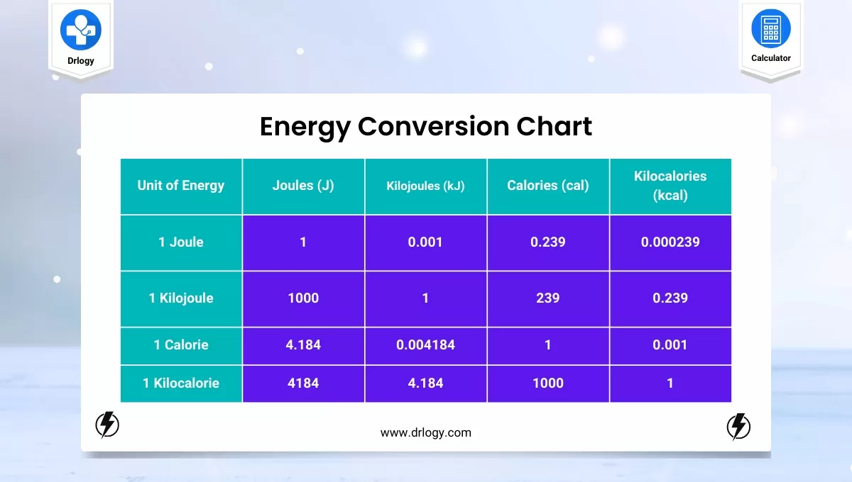 40 Energy Conversion Calculator EileidhZhen