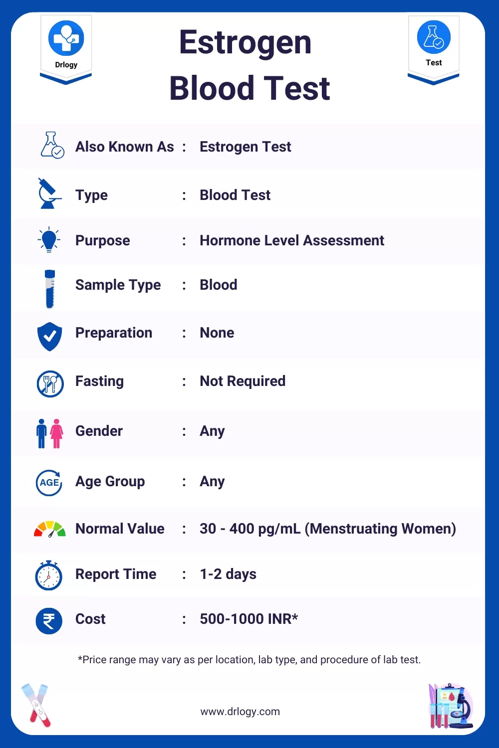 Estrogen Blood Test- Price, Normal Range, Result, Purpose, Procedure Meaning and Interpretation - Drlogy Test