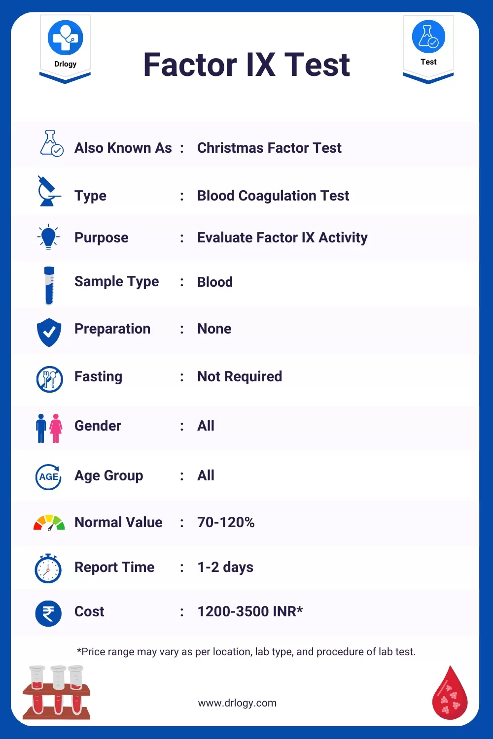 Factor IX Test Price, Normal Range, Result, Purpose, Procedure Meaning and Interpretation - Drlogy Test