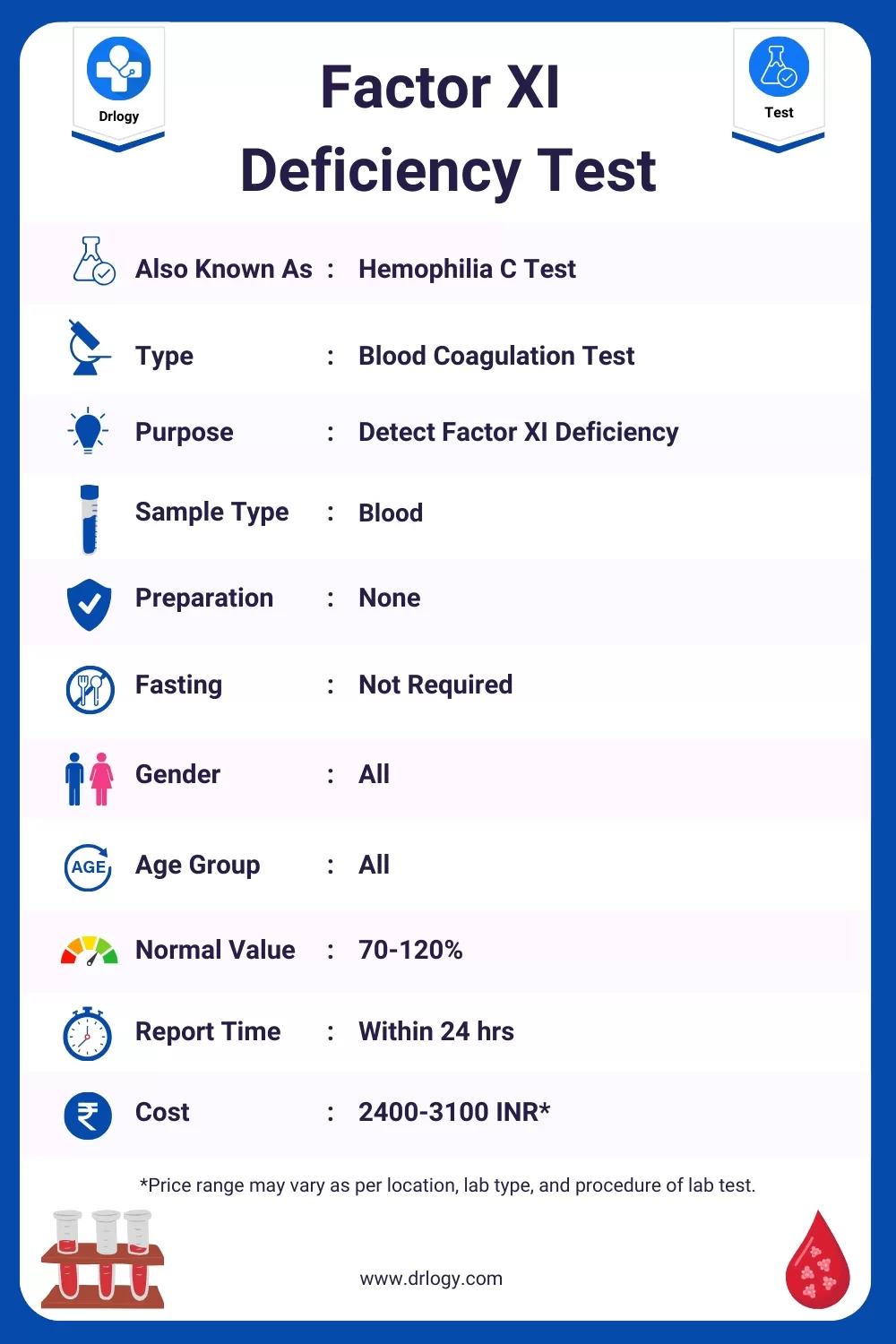 Factor XI Deficiency Test Price, Normal Range, Result, Purpose, Procedure Meaning and Interpretation - Drlogy Test