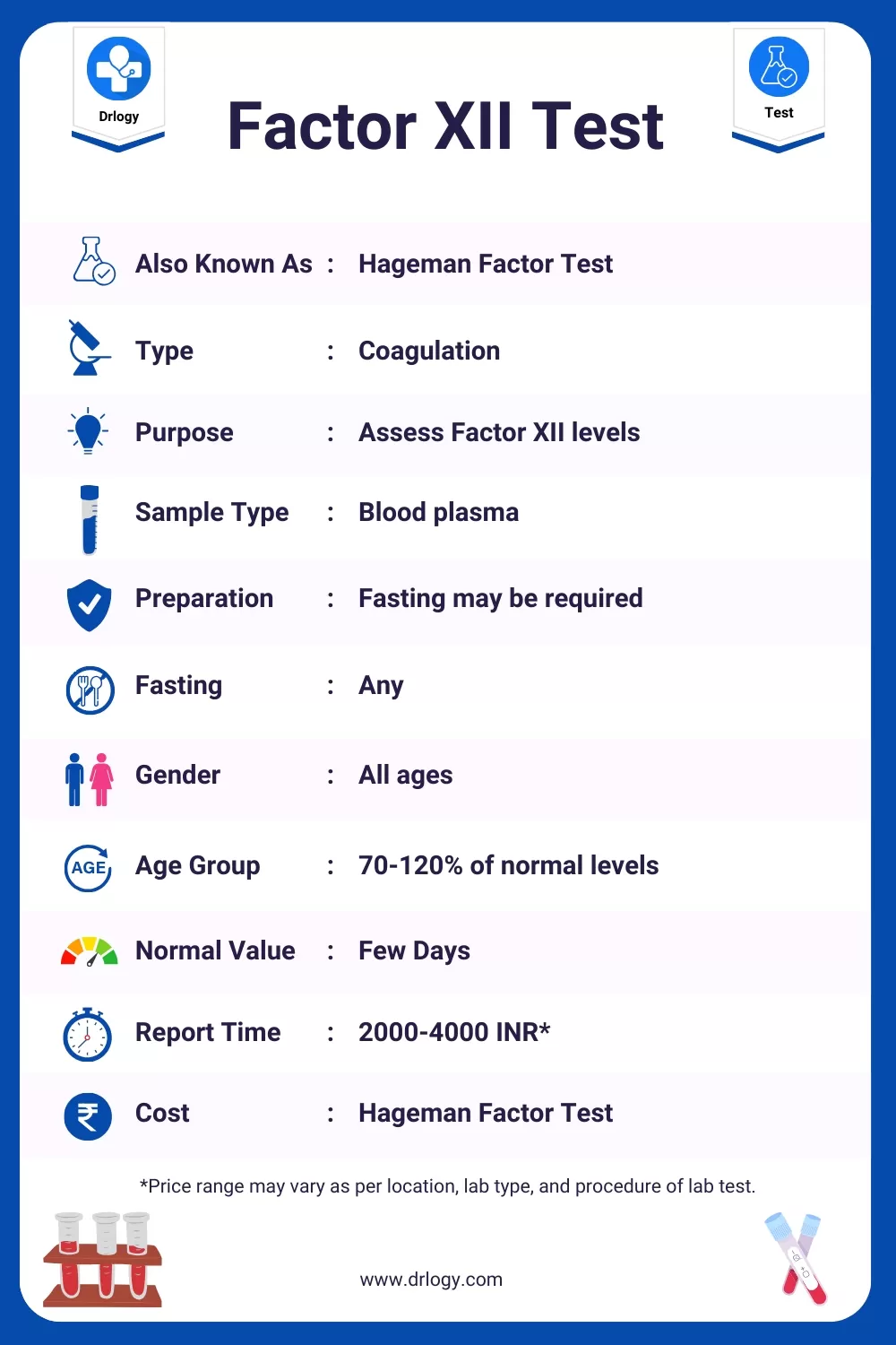 Factor XII Test- Price, Normal Range, Result, Purpose, Procedure Meaning and Interpretation - Drlogy Test