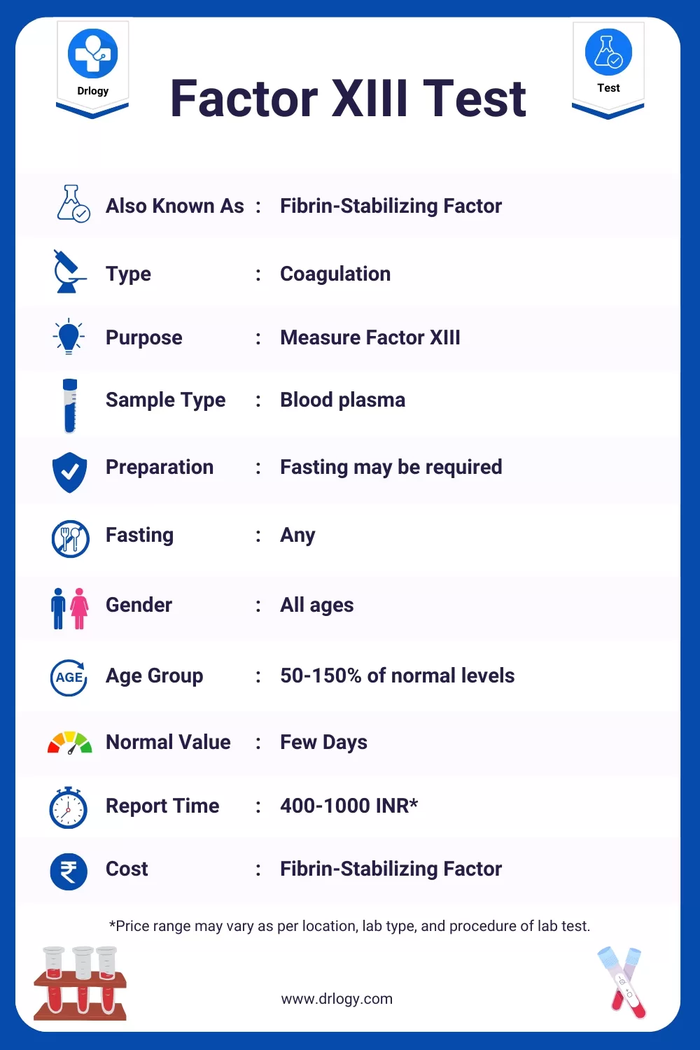 Factor XIII Test- Price, Normal Range, Result, Purpose, Procedure Meaning and Interpretation - Drlogy Test