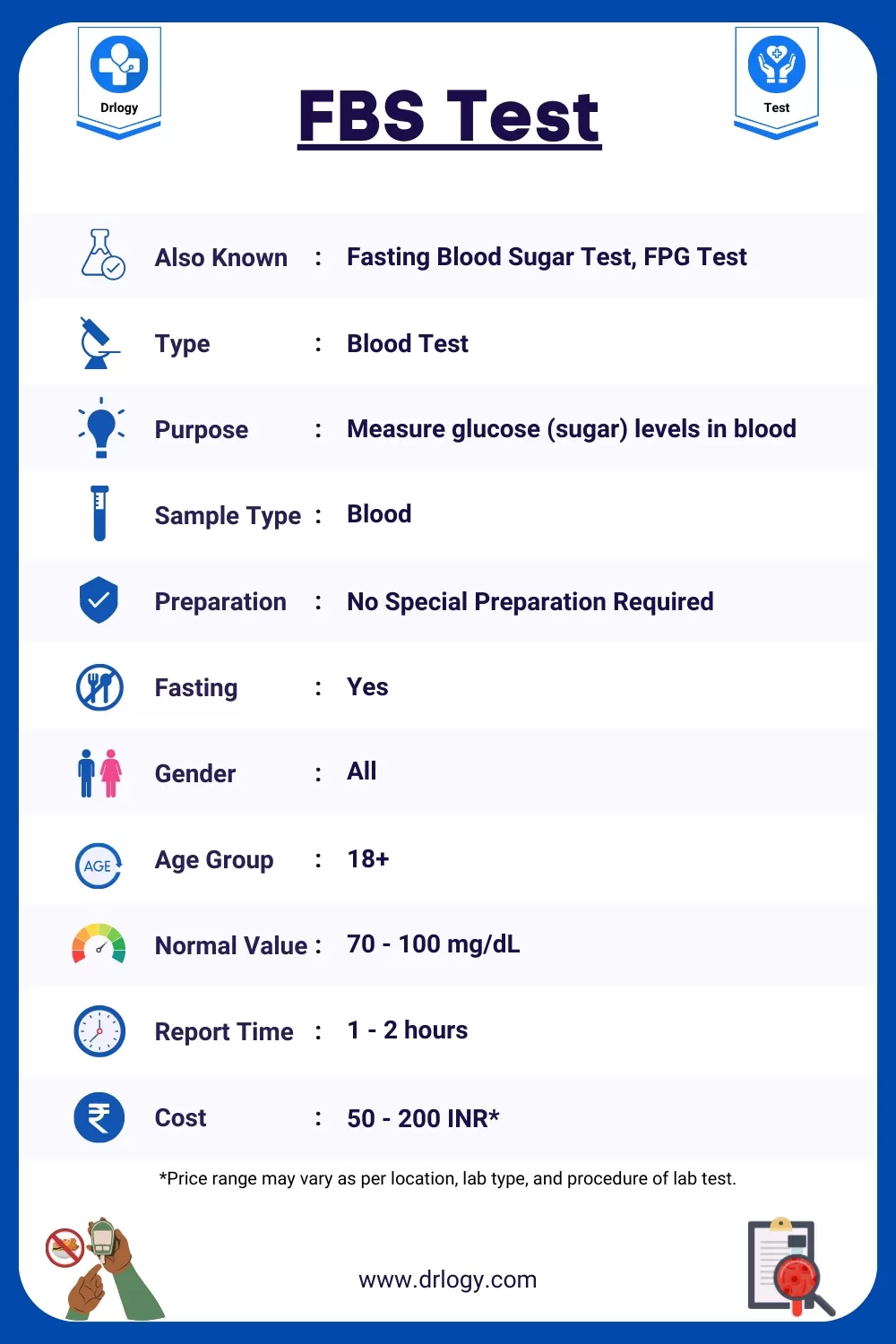 FBS Test Price Means And Normal Range Drlogy