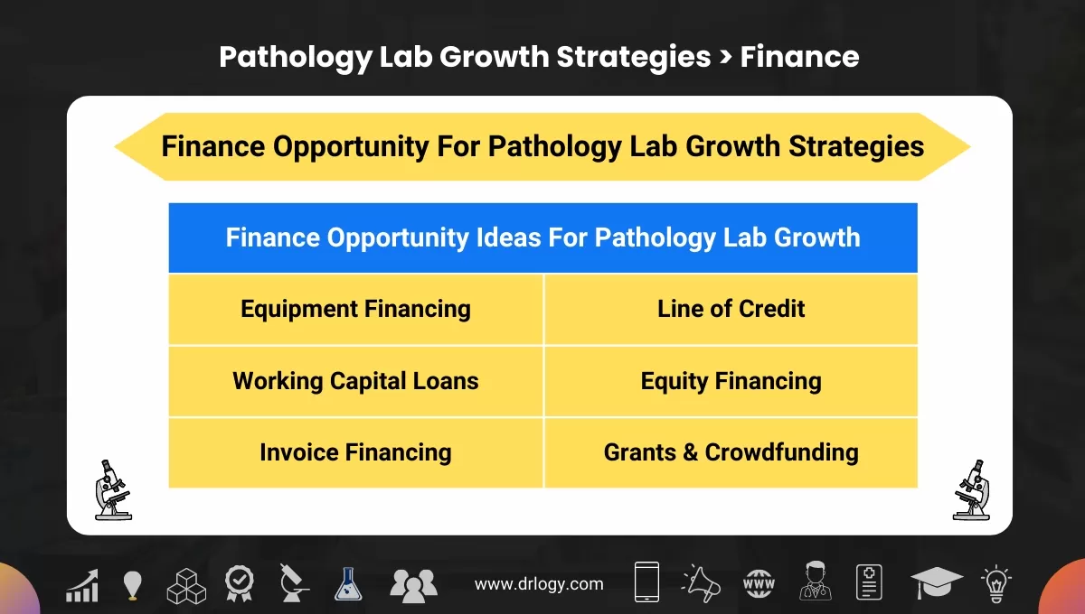  Finance Opportunity For Pathology Lab Growth Strategies  in India - Drlogy Pathology Lab Growth Statergies