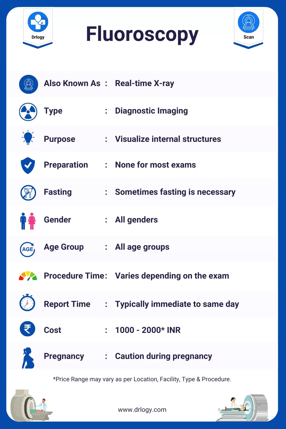 Fluoroscopy Meaning, Price, Result, Purpose,Procedure, Preparation, Results and Abnormal Results - Drlogy Scan