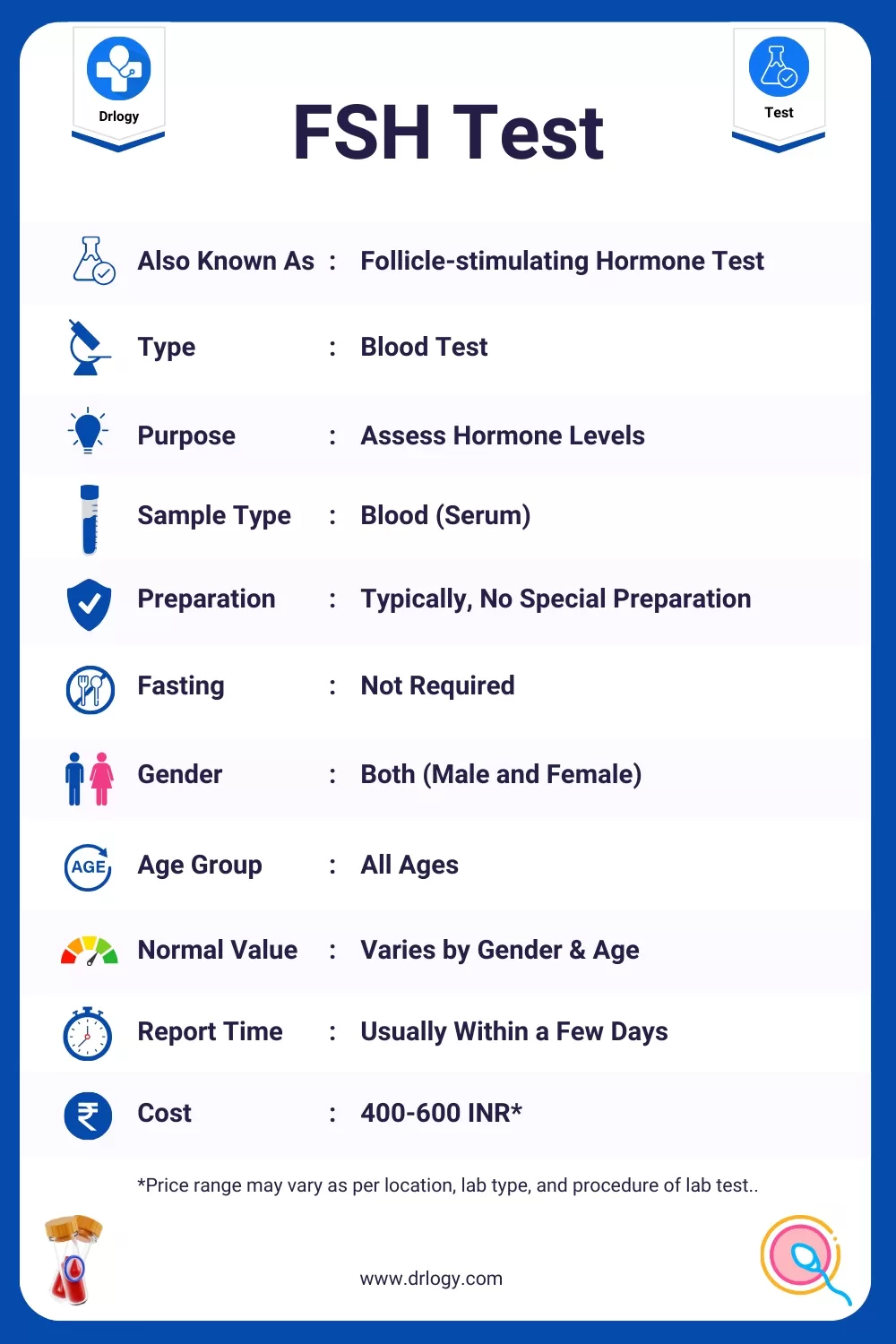 Follicle stimulating Hormone FSH Test Price Normal Range Drlogy