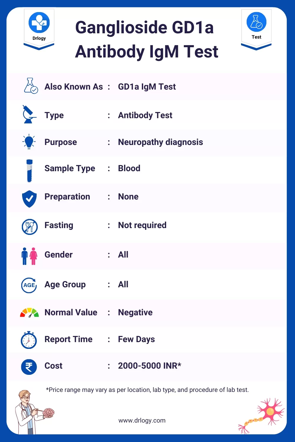 Ganglioside GD1a Antibody IgM Test- Price, Normal Range, Result, Purpose, Procedure Meaning and Interpretation - Drlogy Test