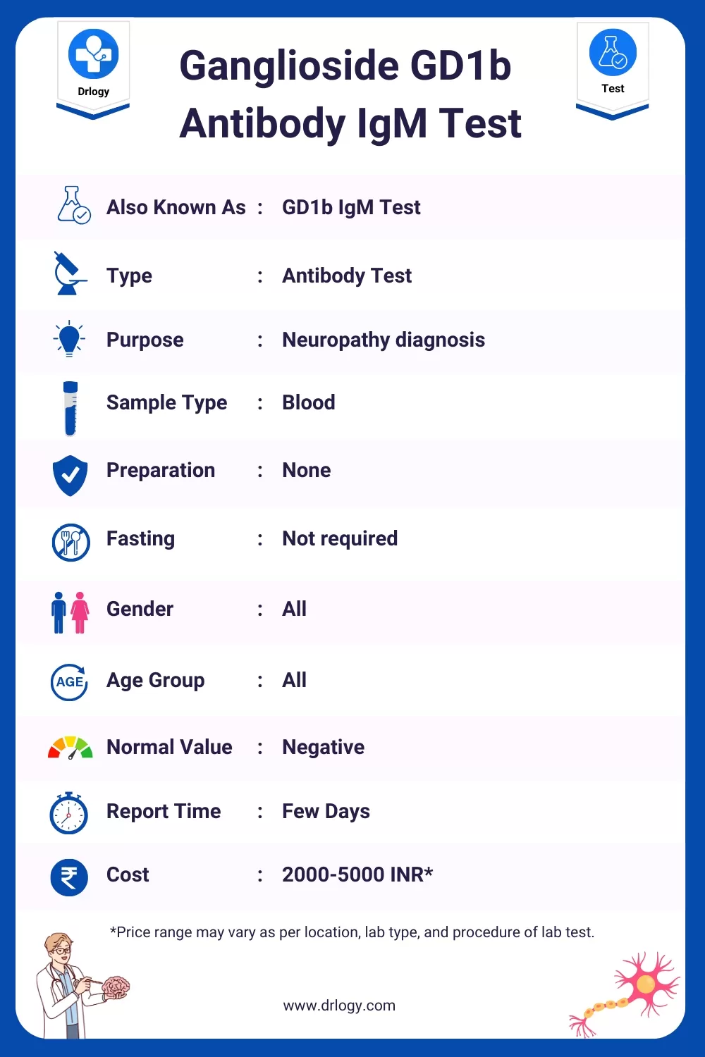 Ganglioside GD1b Antibody IgM Test- Price, Normal Range, Result, Purpose, Procedure Meaning and Interpretation - Drlogy Test